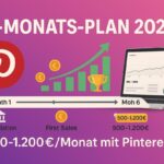 Geld verdienen mit Pinterest ohne Reichweite – Realistischer 6-Monats-Plan 2026 mit Timeline von Foundation bis 500-1200 Euro pro Monat